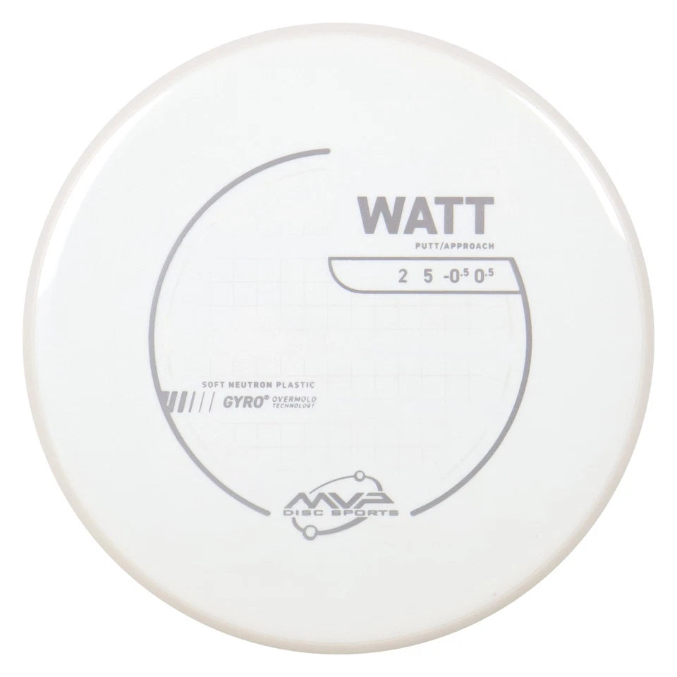 MVP Neutron Watt (Soft-PLC)